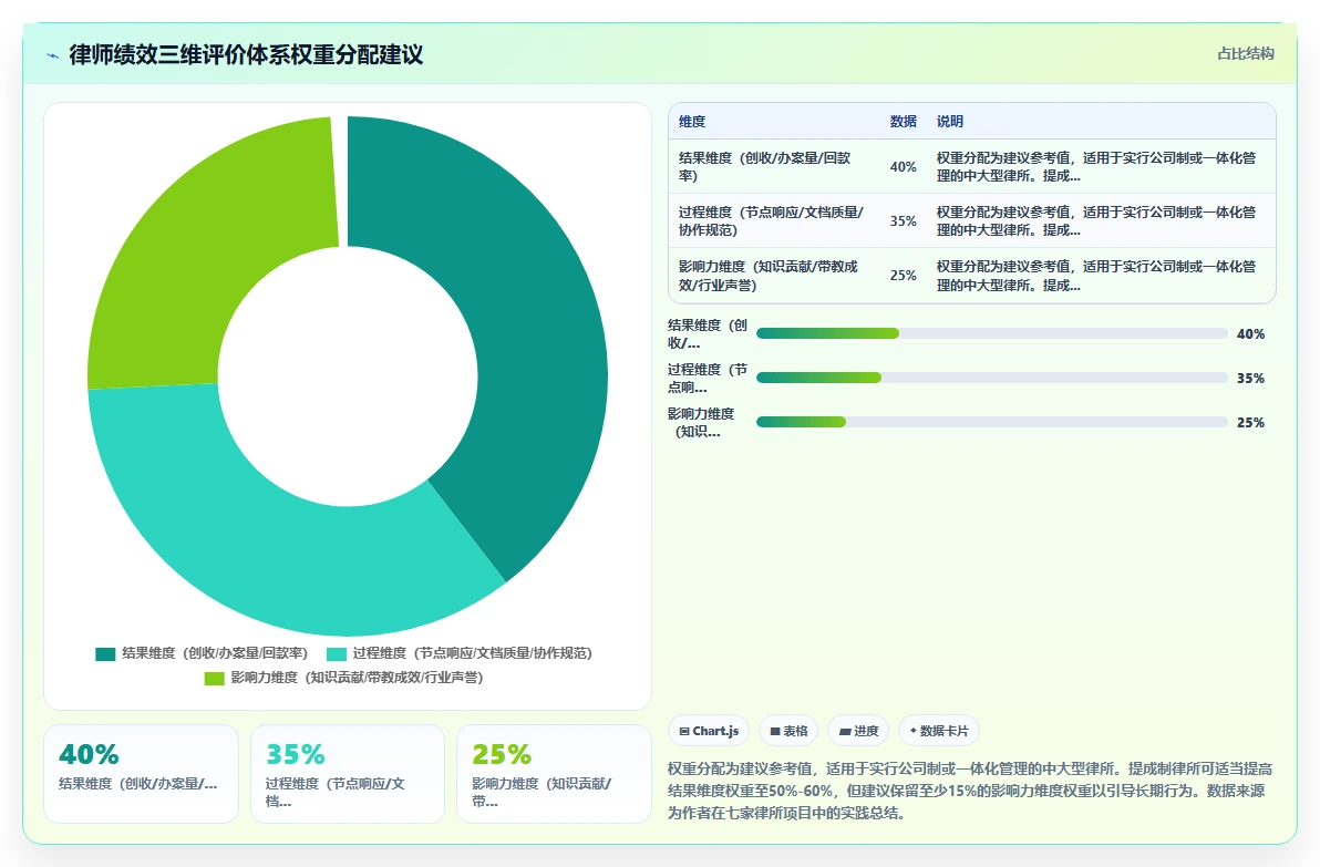 法律行业AI人事系统律师绩效考核