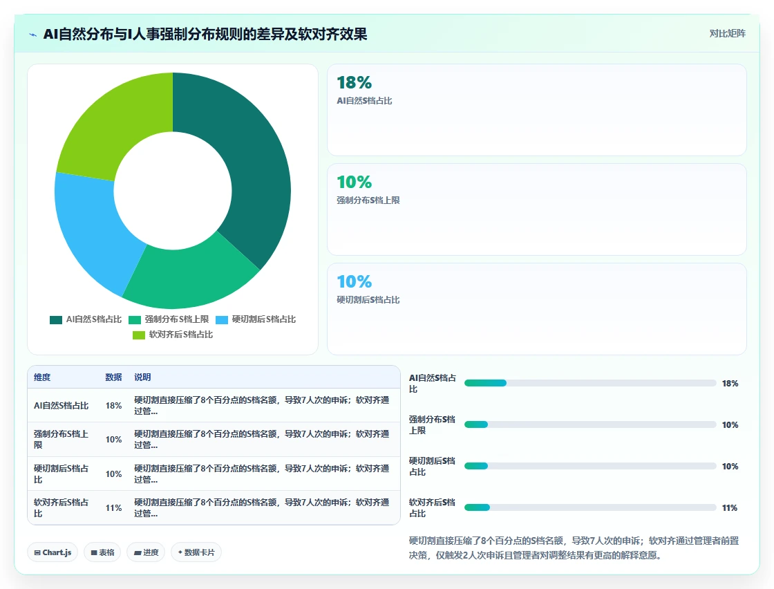AI绩效专员与薪酬系统的集成需求
