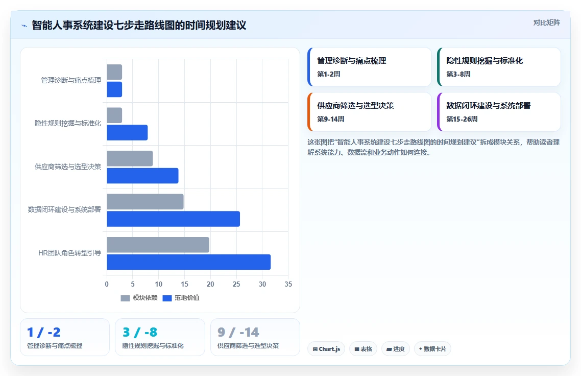 智能人事系统在教育行业的应用价值评估