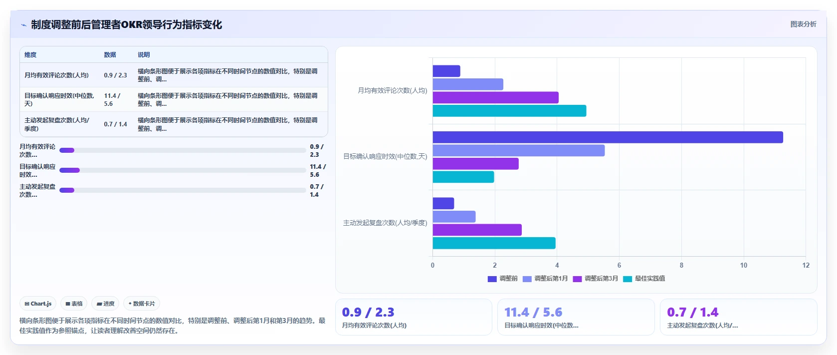 互联网公司AI人事系统OKR绩效管理落地