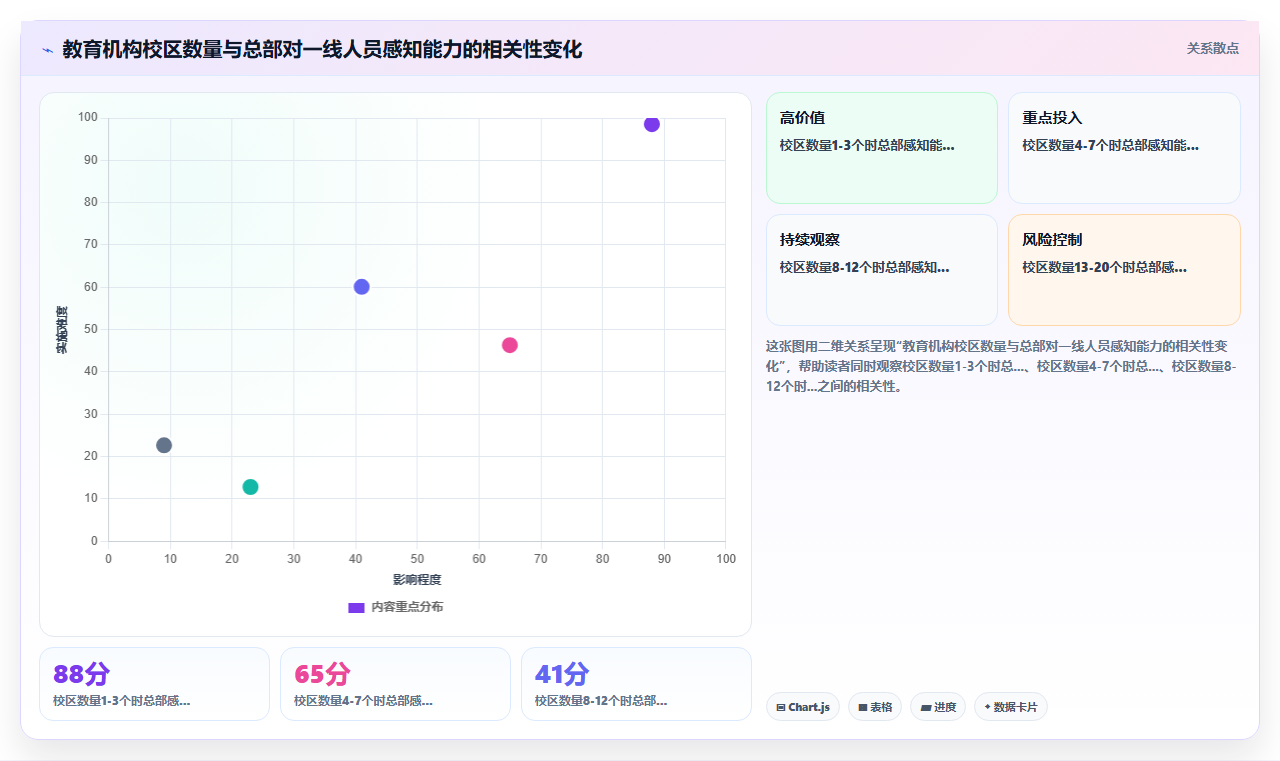 智能人事系统在教育行业的应用价值评估