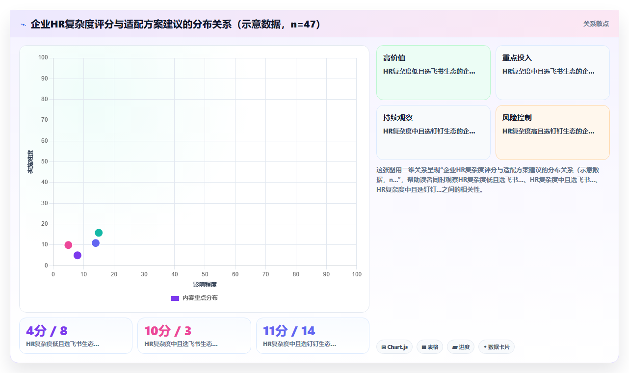AI人事系统飞书与钉钉生态版哪家适配度更高