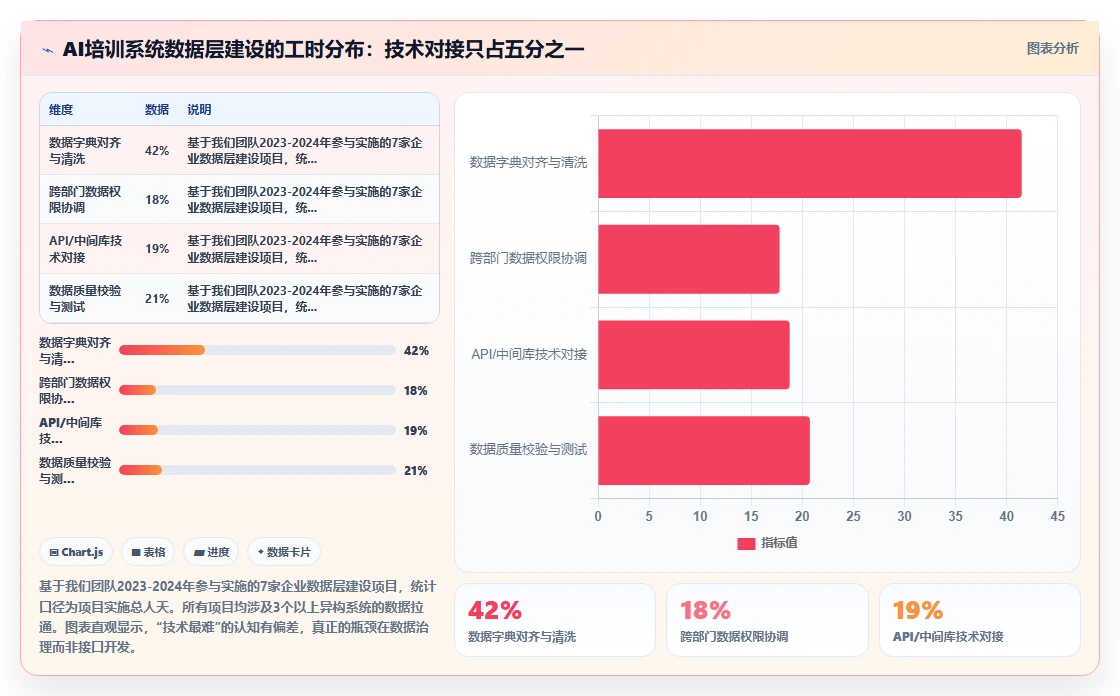 AI人事系统如何实现千人千面培训