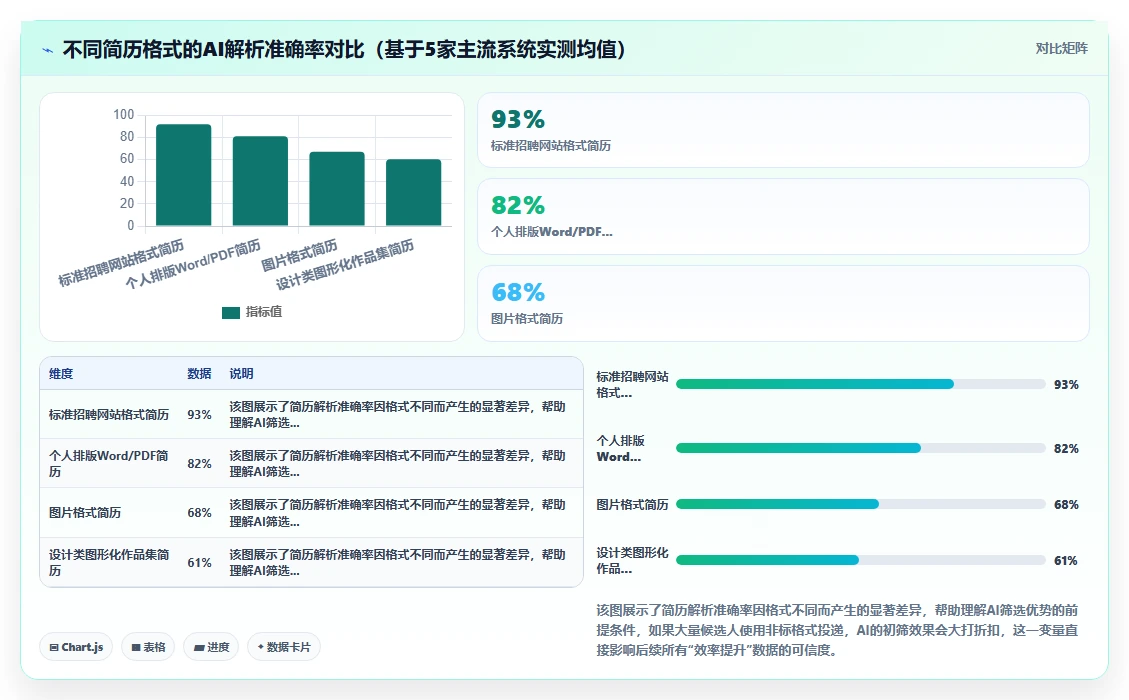 AI HR系统AI招聘专员有哪些优势