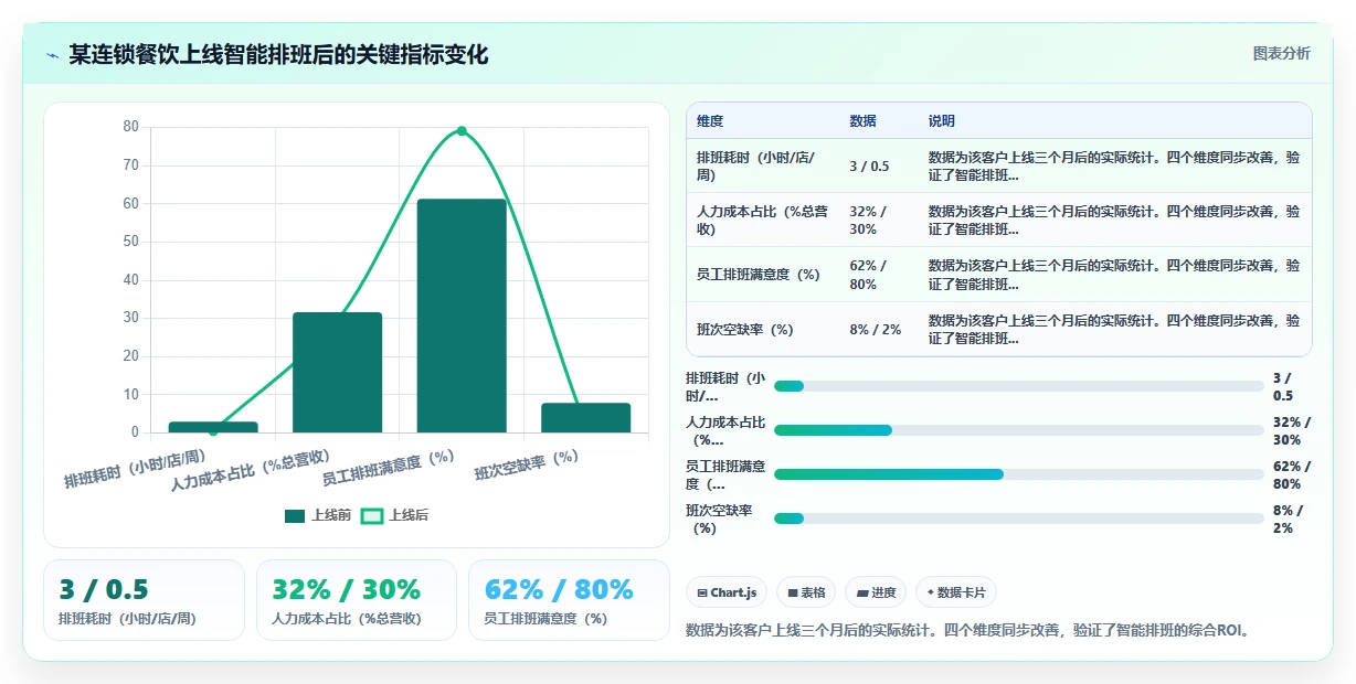 企业级AI人事系统的功能要求