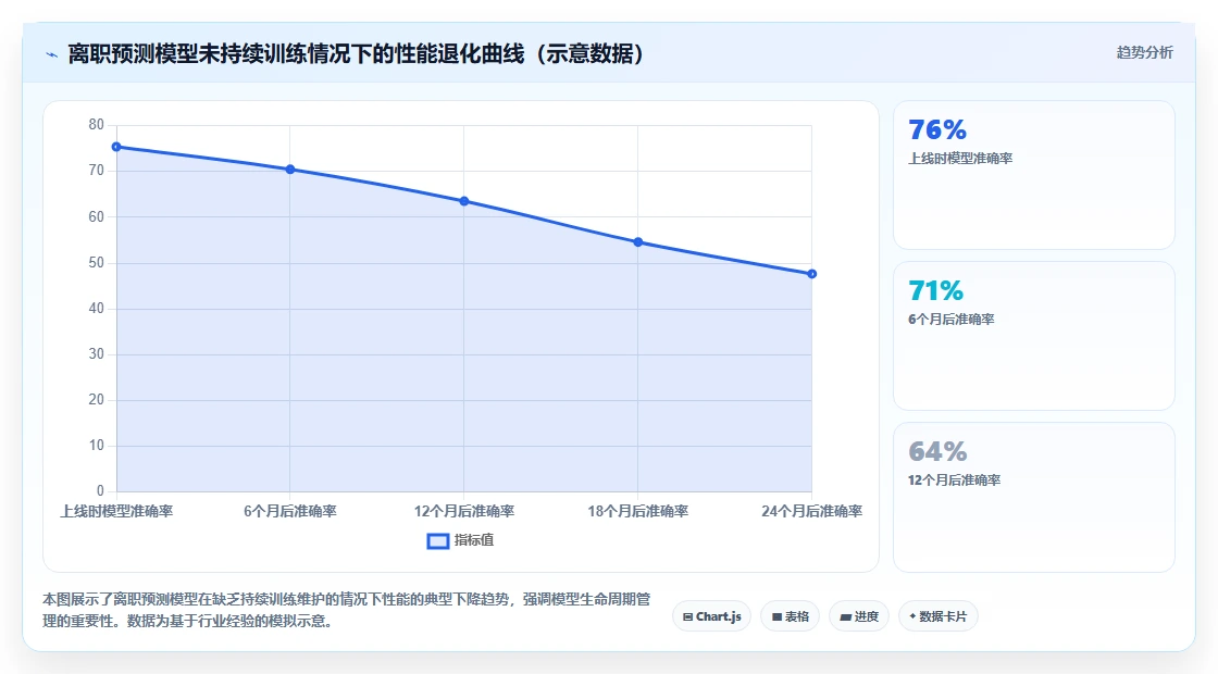 怎么利用AI人事系统进行员工离职预测
