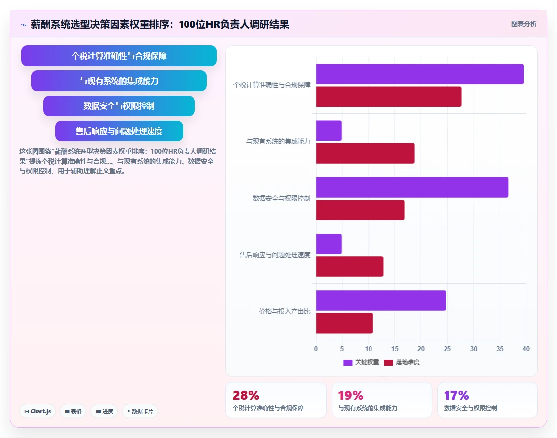 基于AI人事系统的薪酬核算与个税申报流程