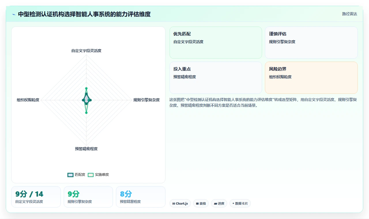 检测认证行业智能人事系统审核员资质管理