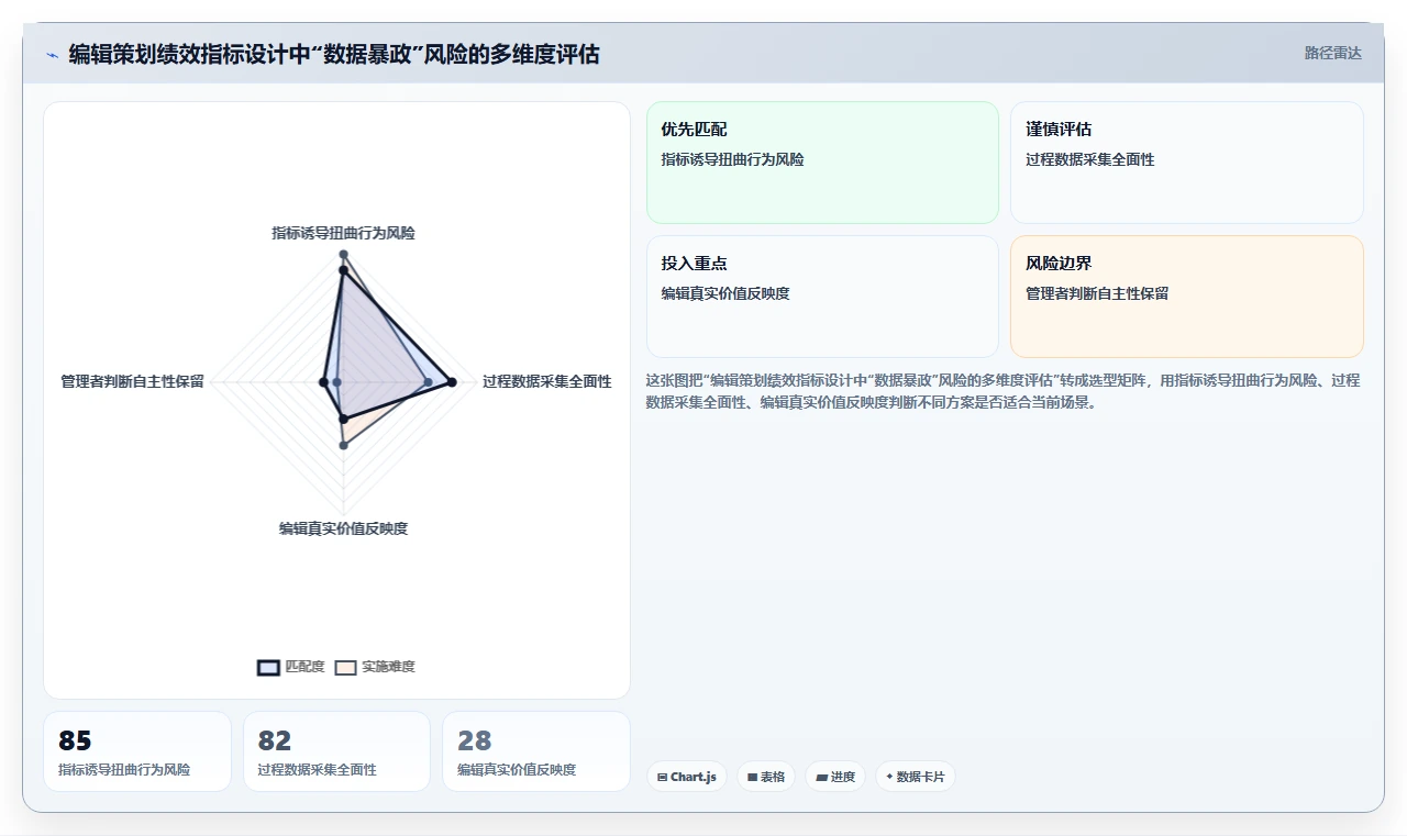 出版传媒智能HR系统编辑策划绩效管理
