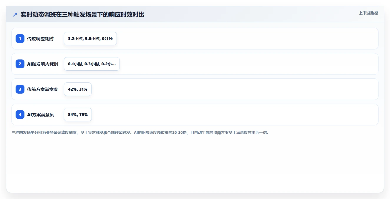 AI HR系统在服务业的具体实施步骤