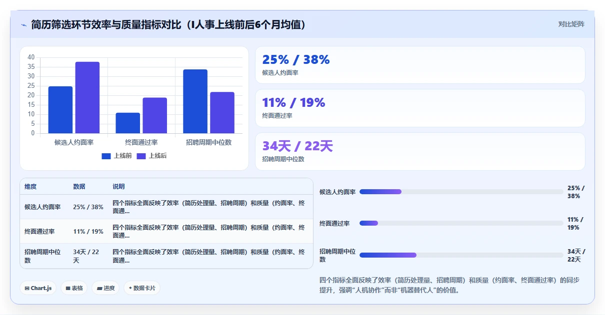 AI人事系统与传统eHR系统核心区别在哪里