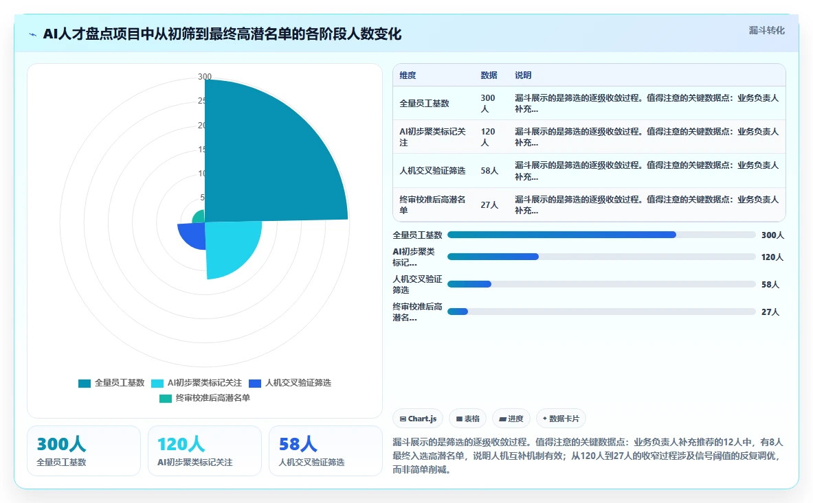 如何通过AI人事系统识别高潜力人才