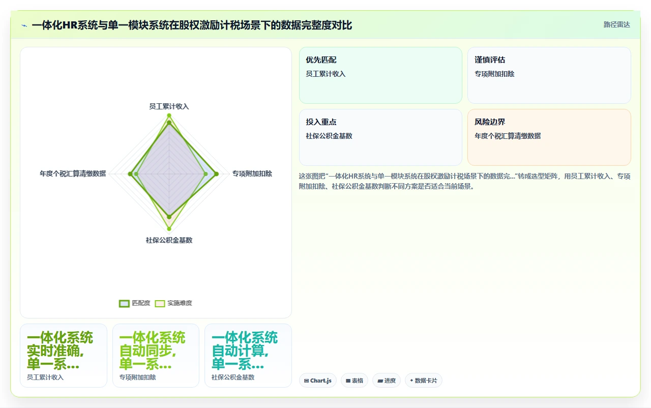 AI人事系统与股权激励系统联动