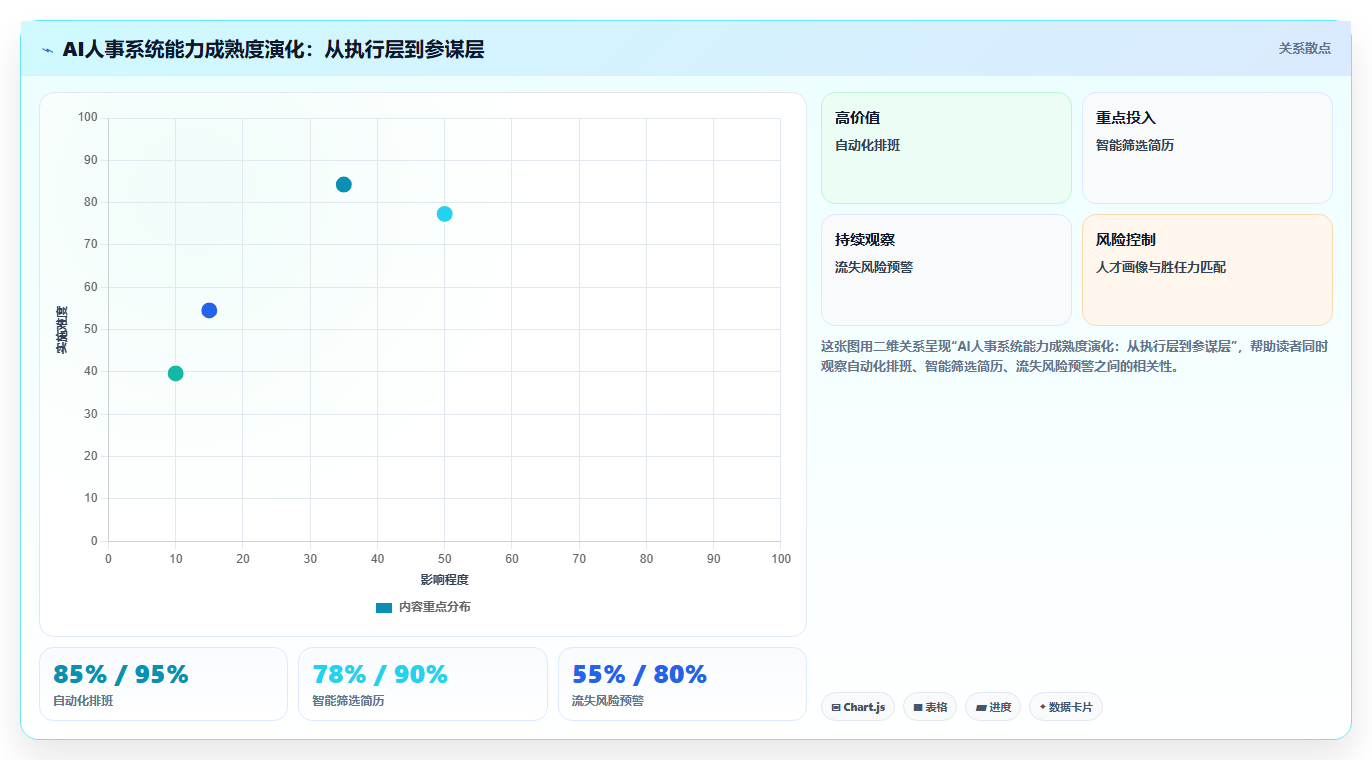 AI人事系统在零售行业的应用场景解析