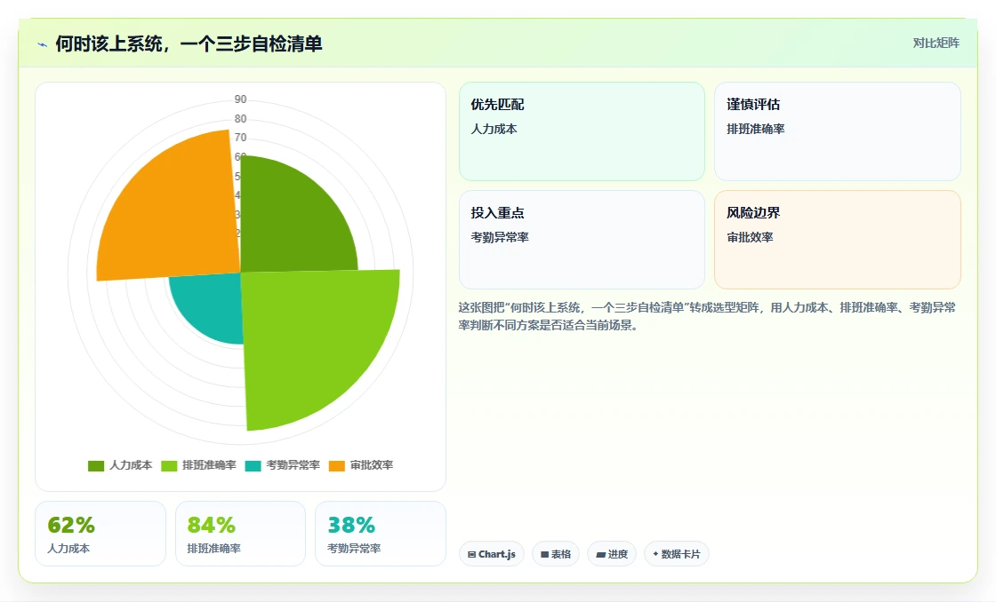 智能人事系统对比传统方式