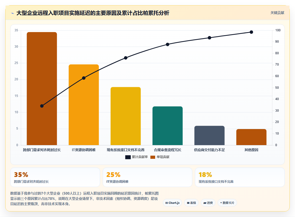 实现远程入职全流程无纸化的AI人事系统方案