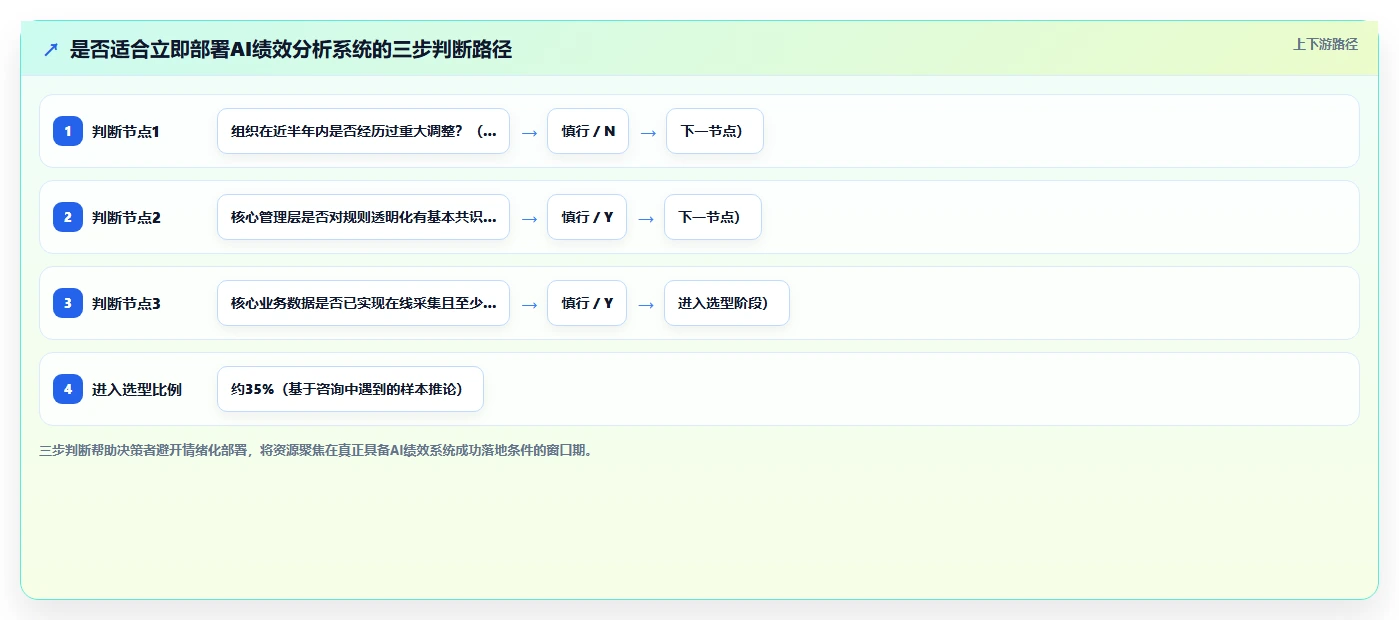 AI人事系统绩效结果智能分析有哪些优势