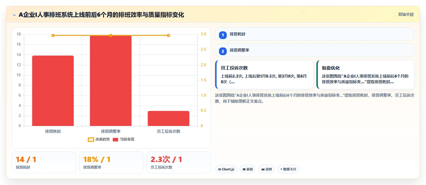 化工企业AI人事系统防疲劳安全排班监控