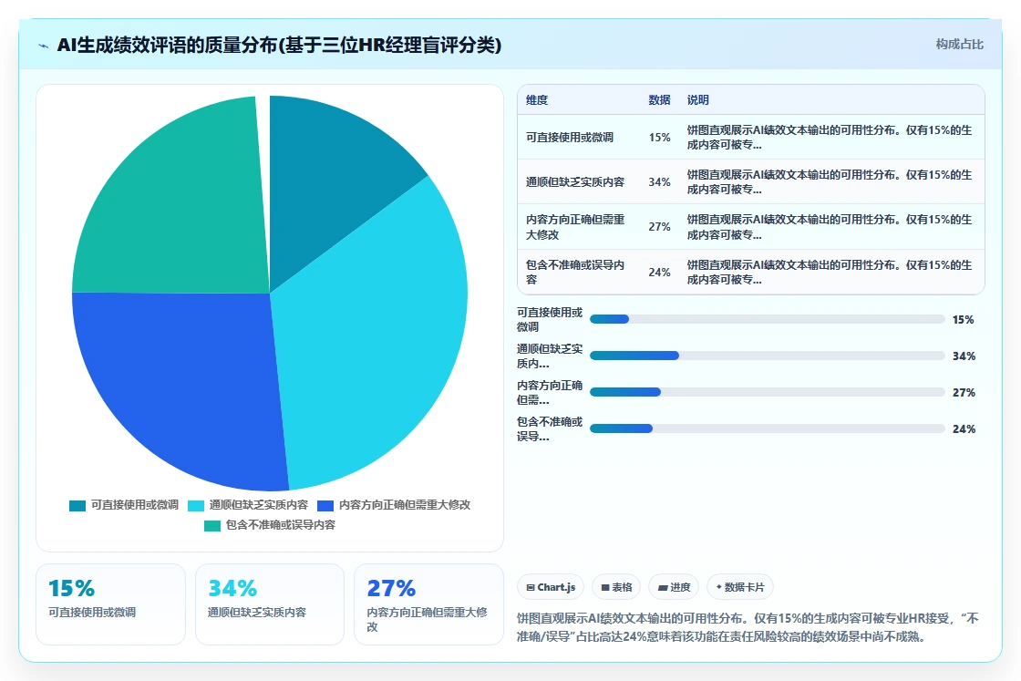 AI人事系统排行前十功能对比详解