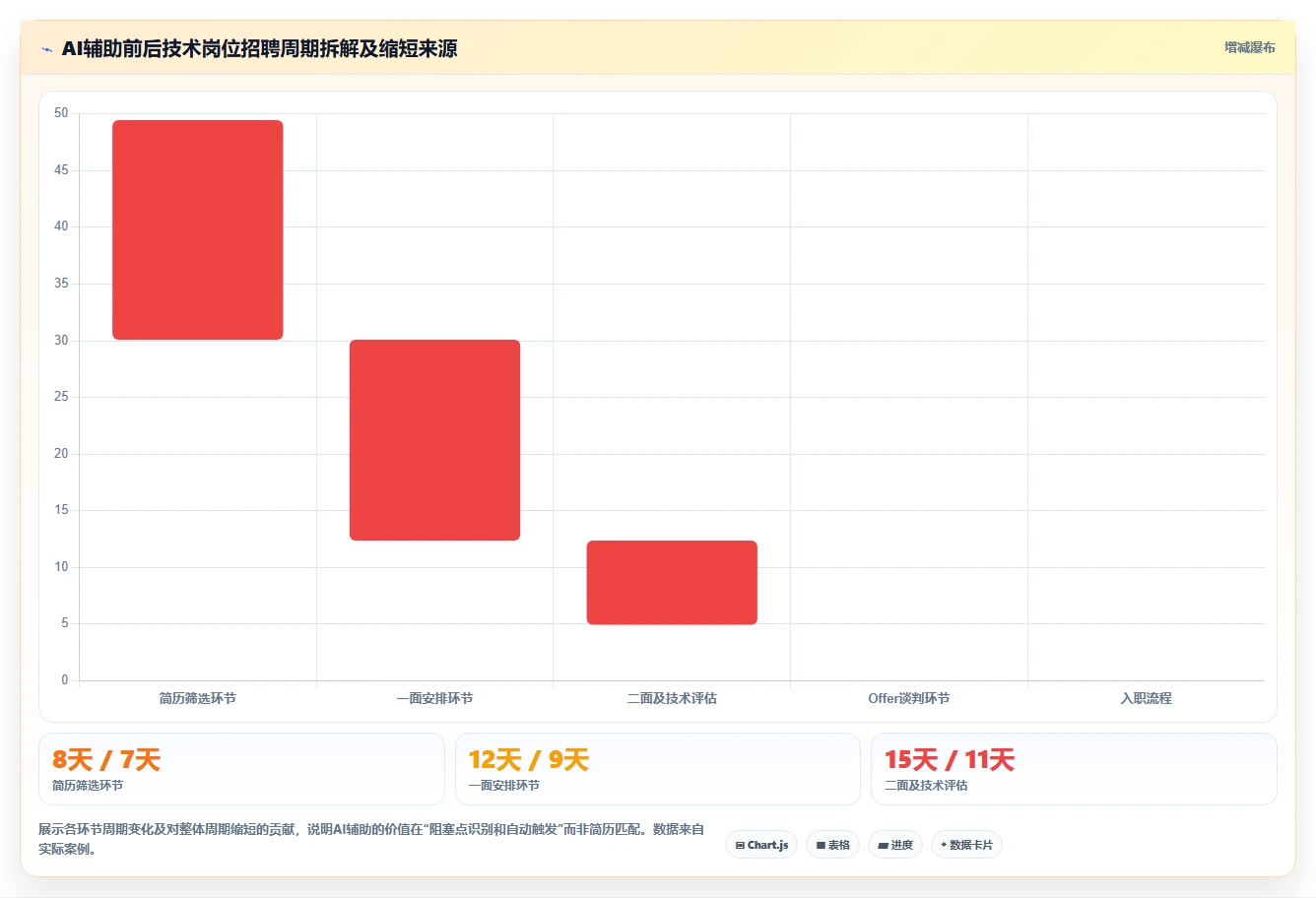 互联网企业对AI人事系统全流程可视化的核心需求