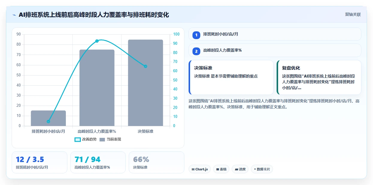 哪家AI人事系统对连锁门店管理好