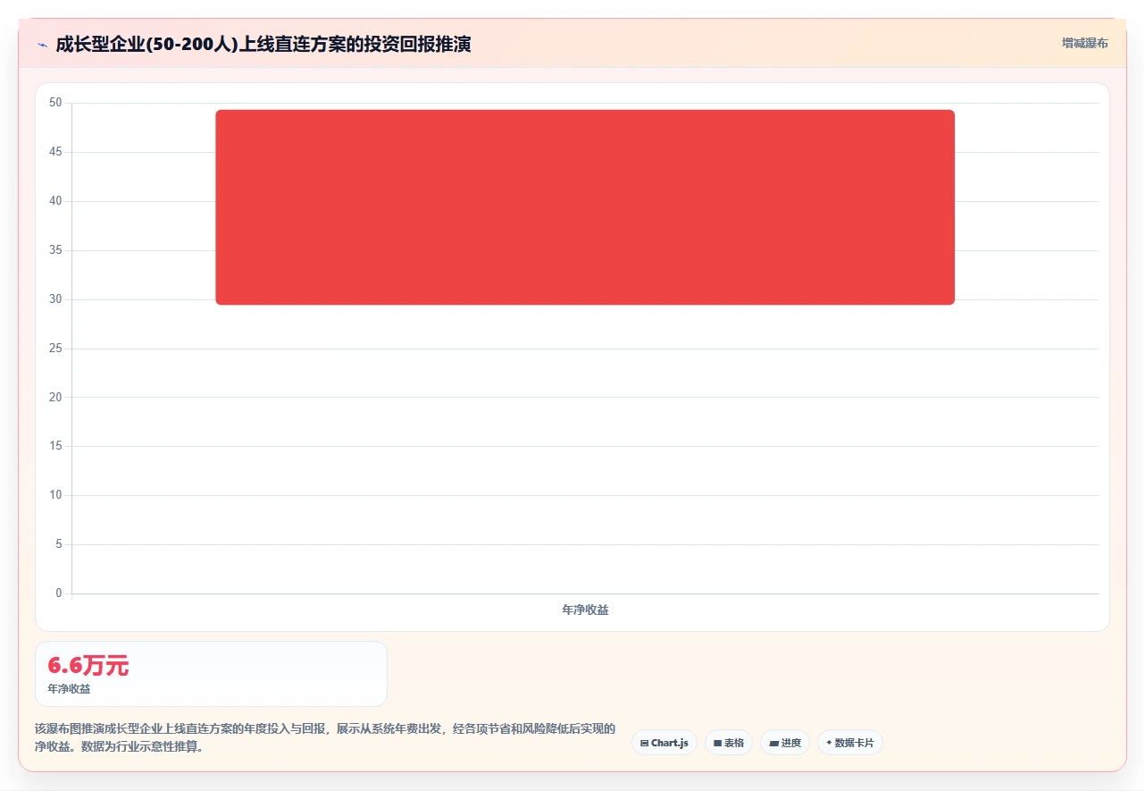 AI人事系统与个税系统直连精准算薪方案
