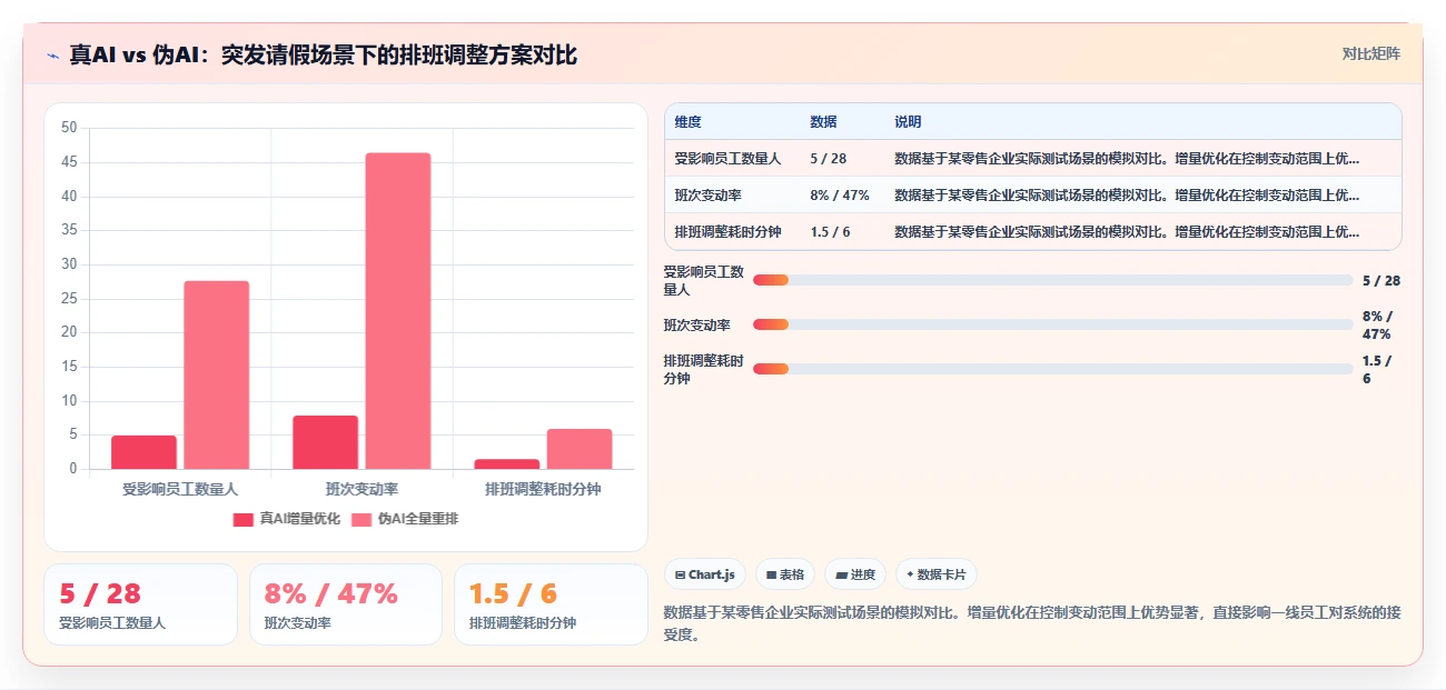 2026年AI智能排班系统推荐榜单