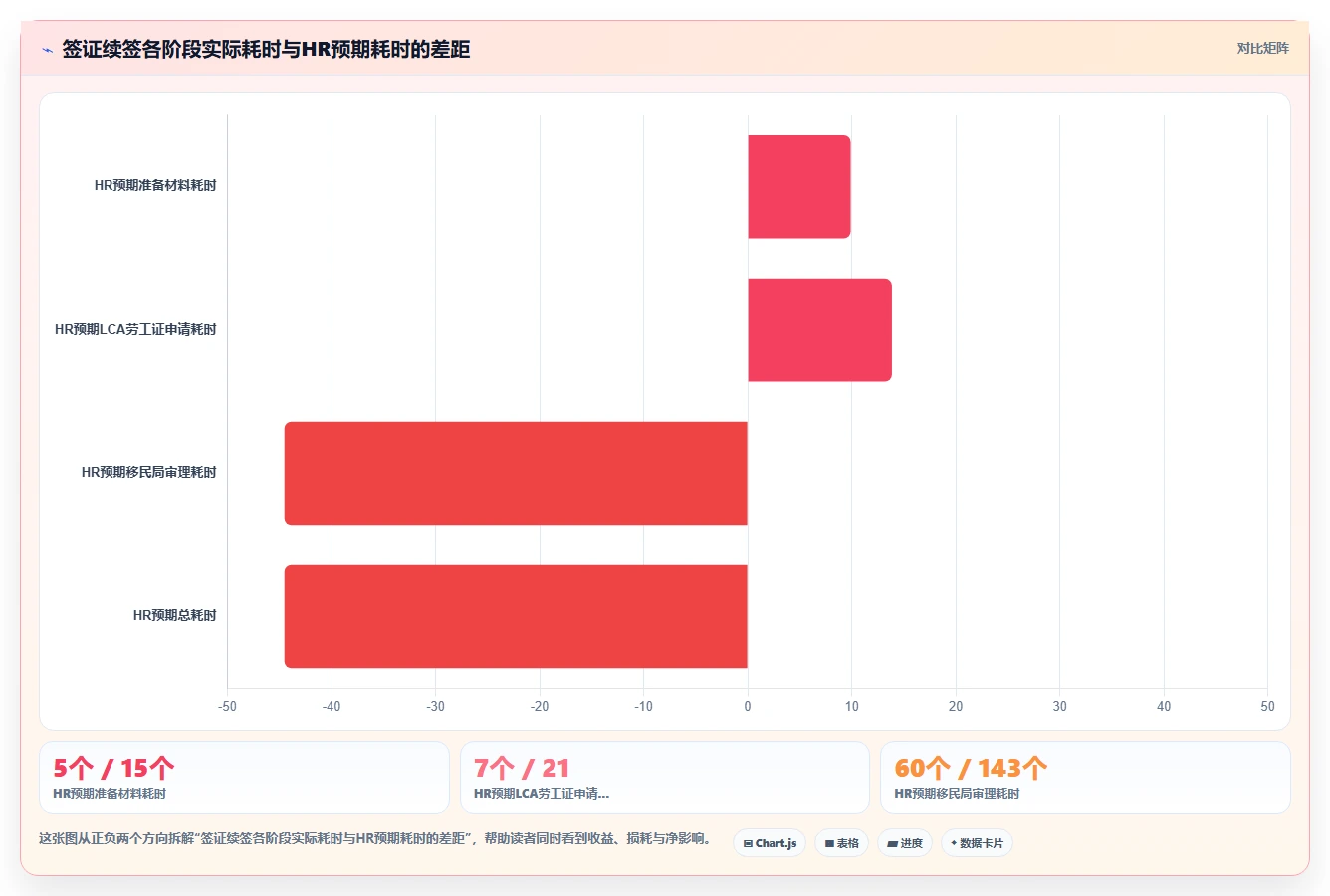 跨境人才签证管理纳入智能HR系统预警的实践