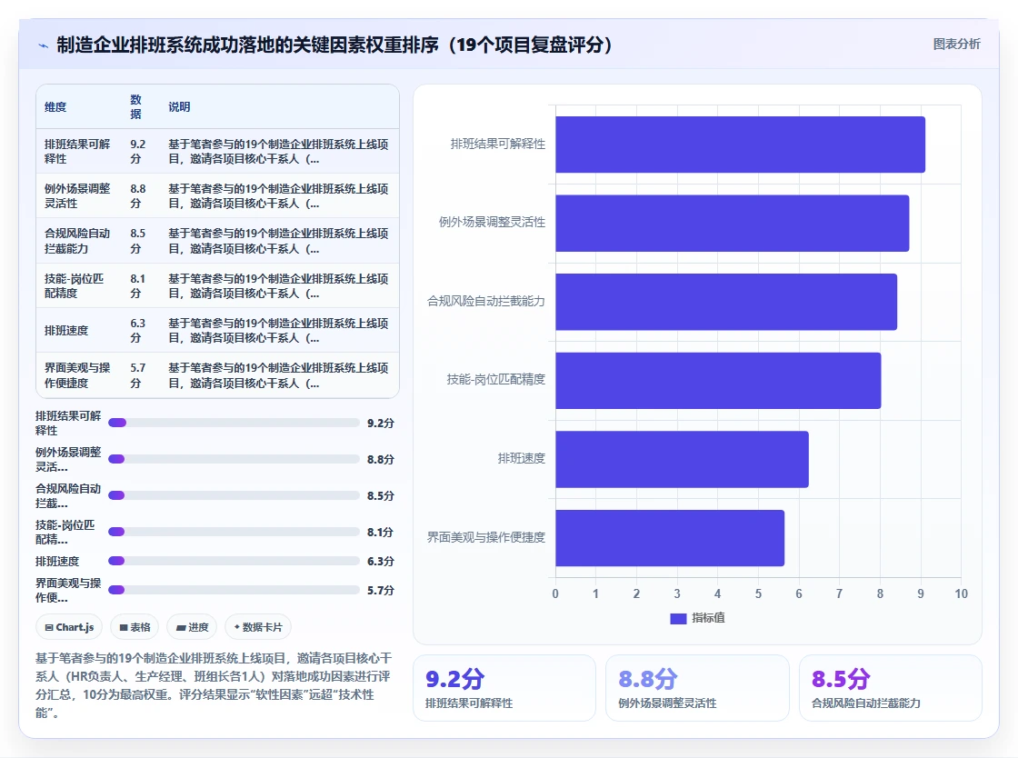 生产制造业智能HR系统倒班制排班实例