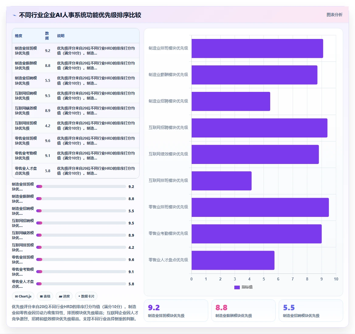 AI人事系统在中大型企业的应用技巧