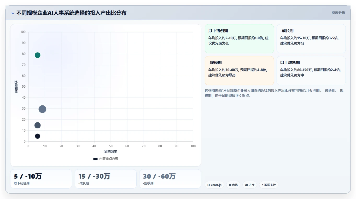 企业管理者AI人事系统