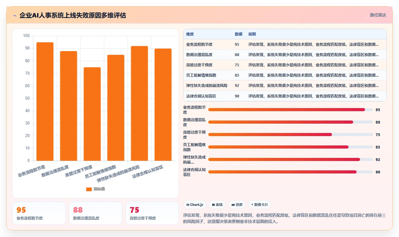 企业AI人事系统上线避坑指南