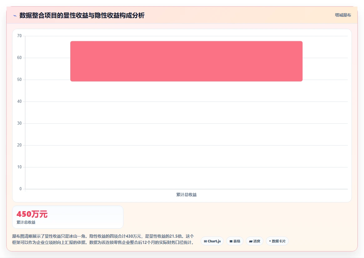 AI人事系统实现多系统数据孤岛整合方案