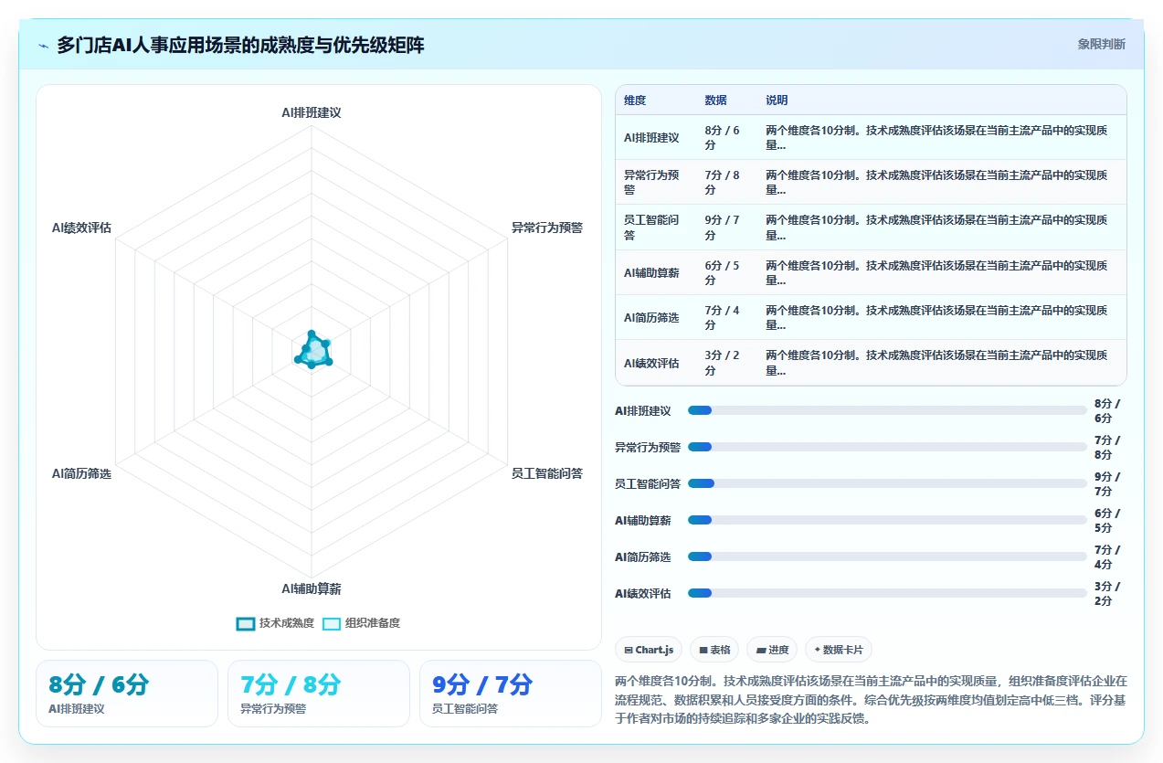 AI人事系统在多门店企业的数字化转型方案