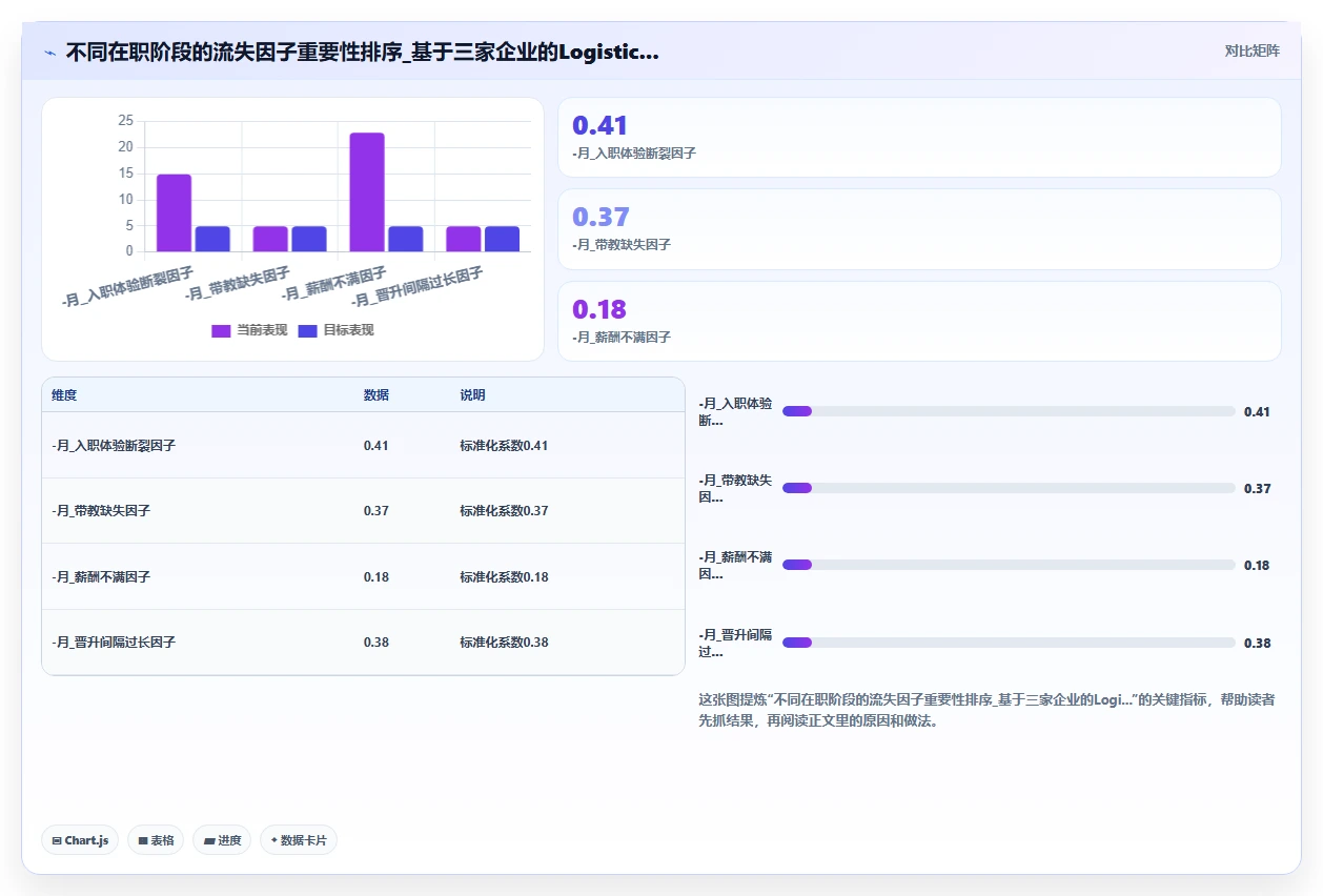 缓解员工流失率高的AI人事系统留任分析方案
