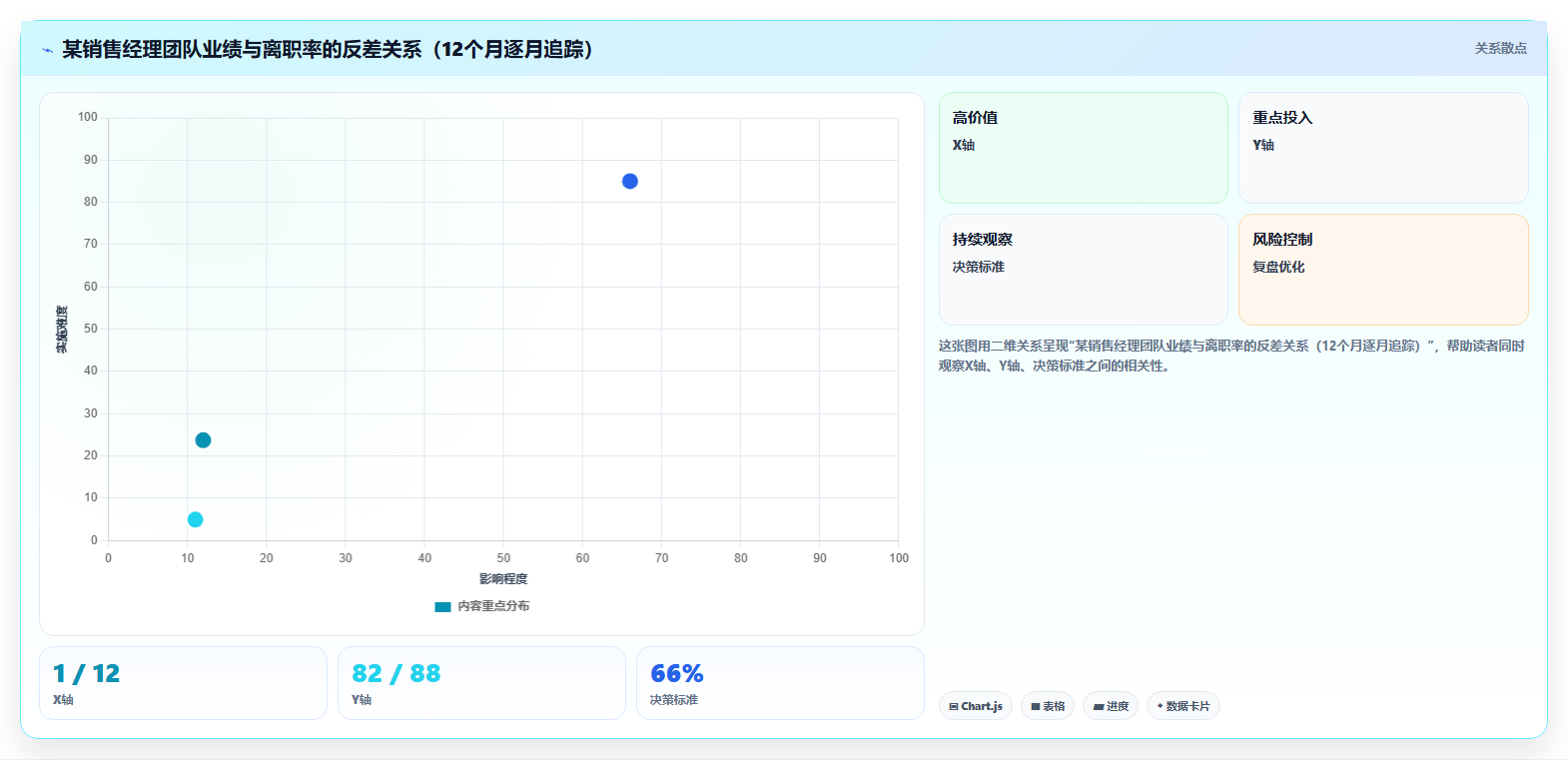 HR如何通过智能人事系统进行人才盘点