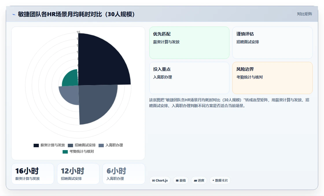 敏捷团队适用的AI人事系统轻量级方案推荐