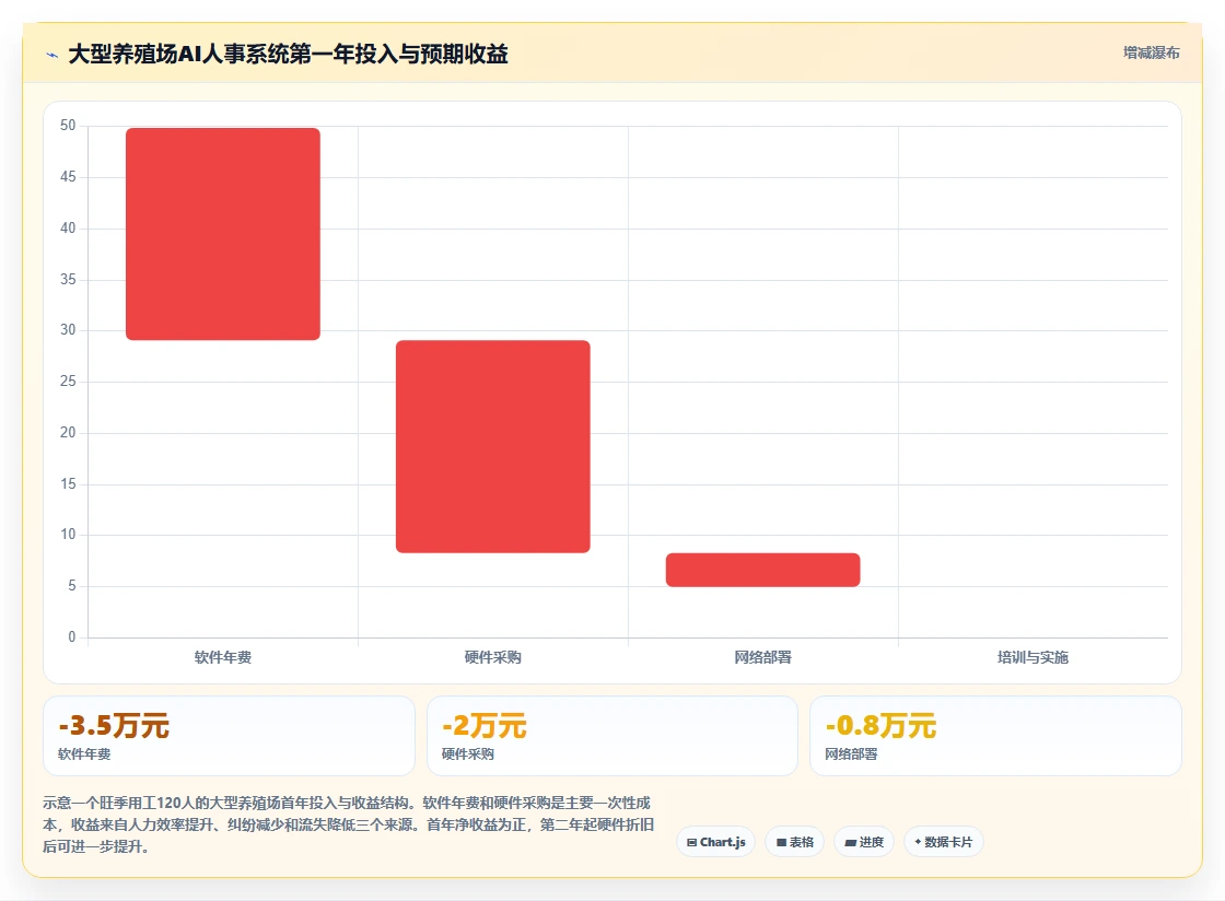 水产养殖AI人事系统季节性用工管理