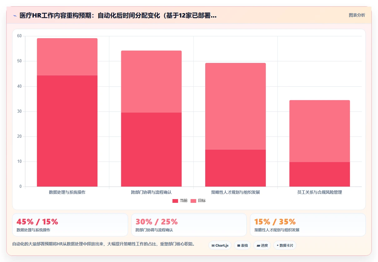 医疗健康行业AI人事系统跨系统流程自动化的最佳实践