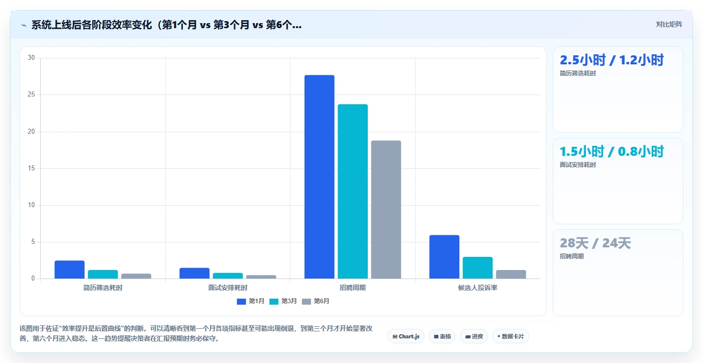 人事主管使用数字化人事系统的招聘流程自动化案例分析