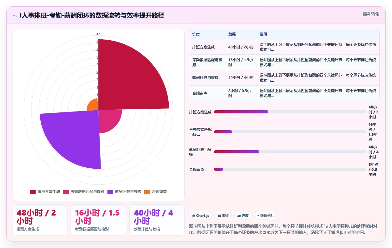 AI智能排班系统解决服务业客流波动问题