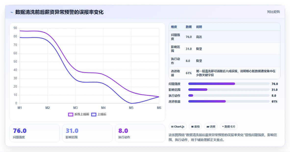 数字化人事系统智能预警