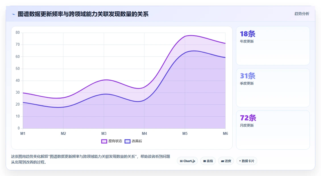 AI人事系统的知识图谱如何支持员工职业发展规划