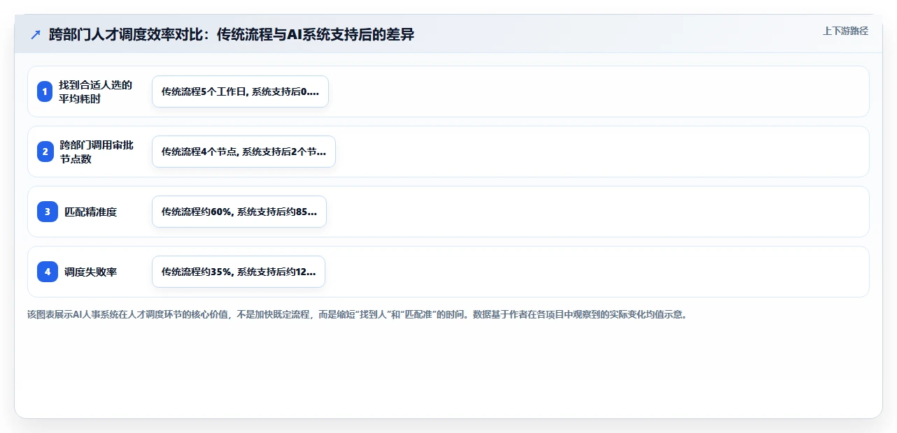AI人事系统打造敏捷组织的关键