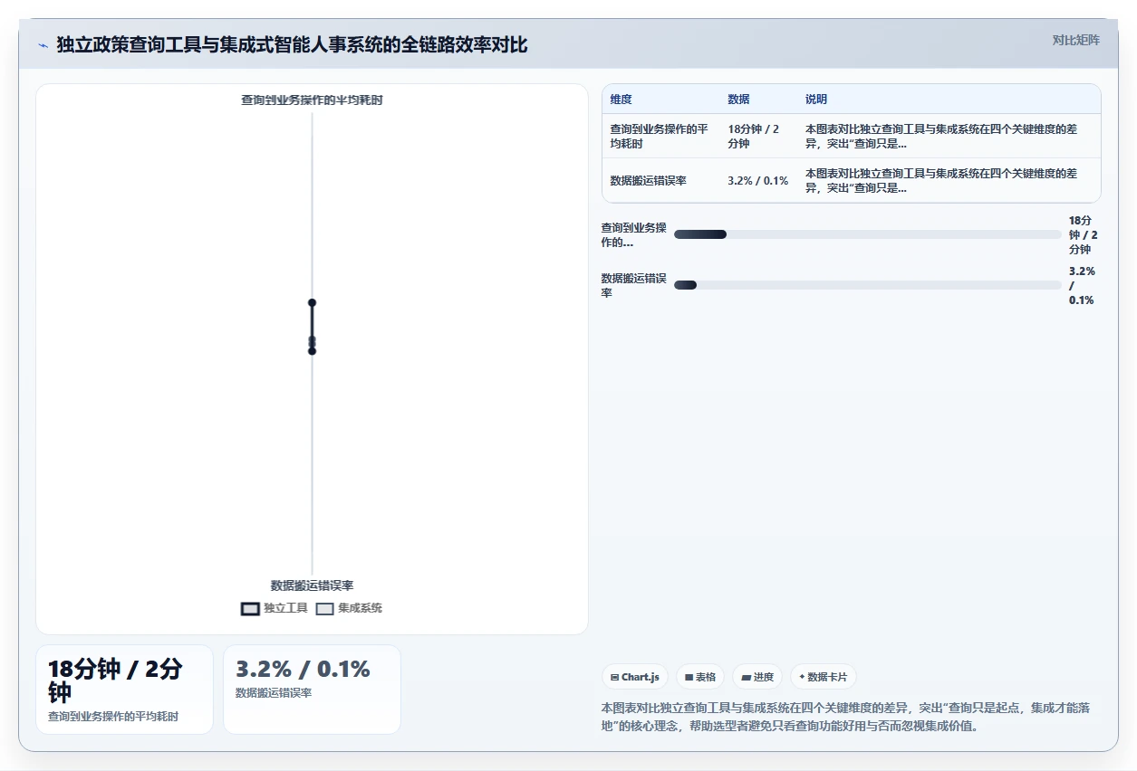 智能人事系统应对HR政策查询效率低的智能化方案