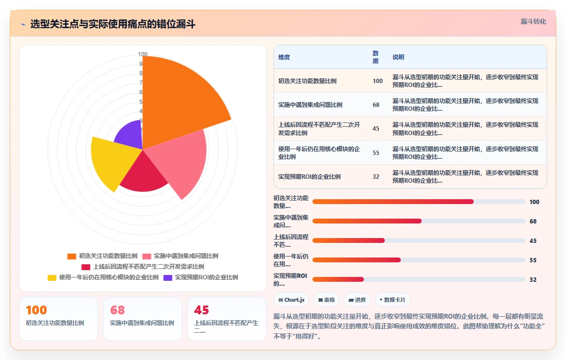 数字化人事系统与同类产品的差异化优势