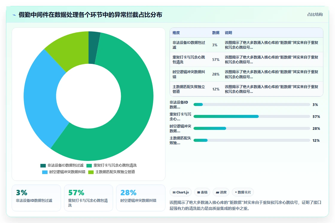 智能HR系统与考勤系统的集成需求