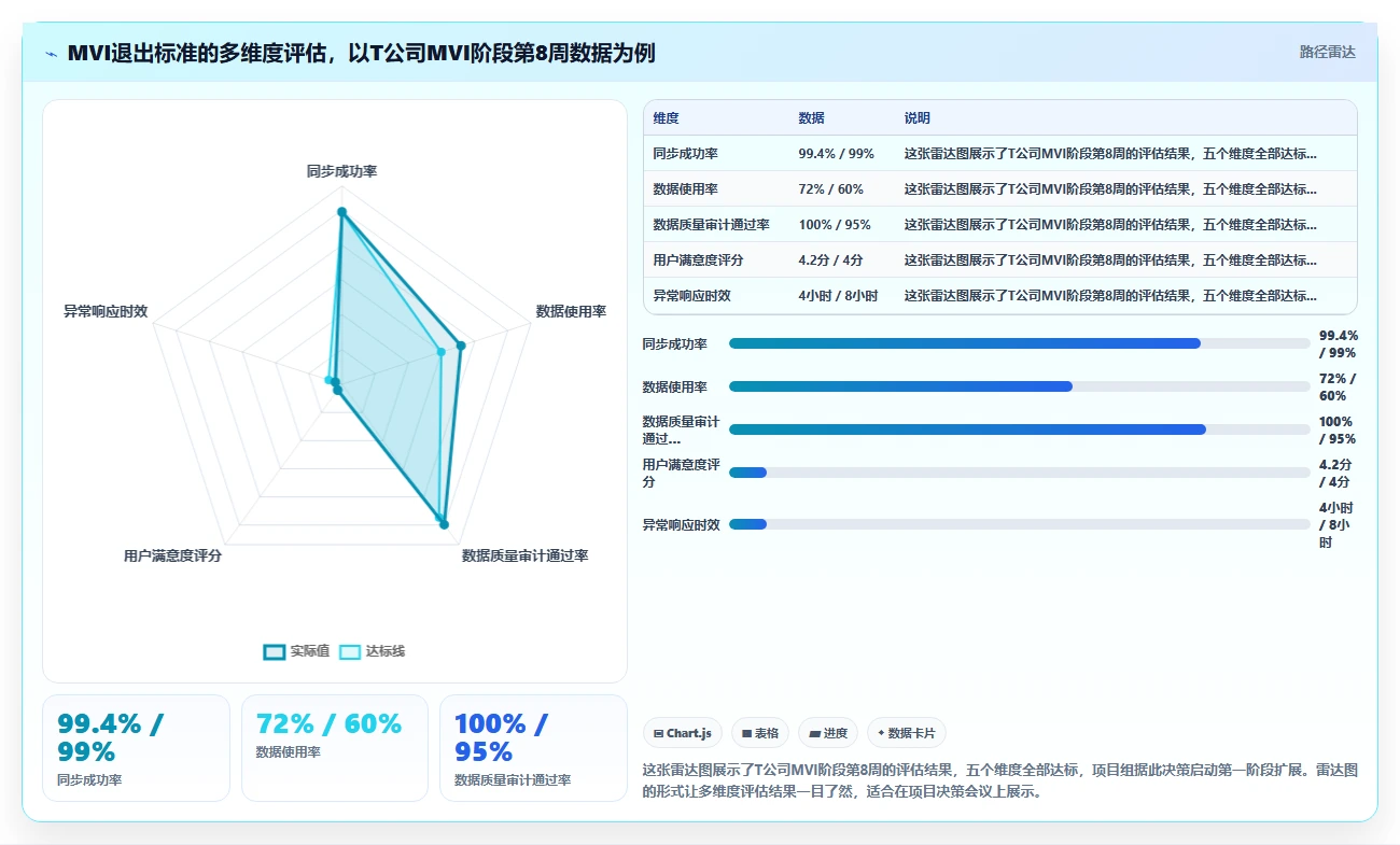 如何将AI人事系统与人才测评系统集成