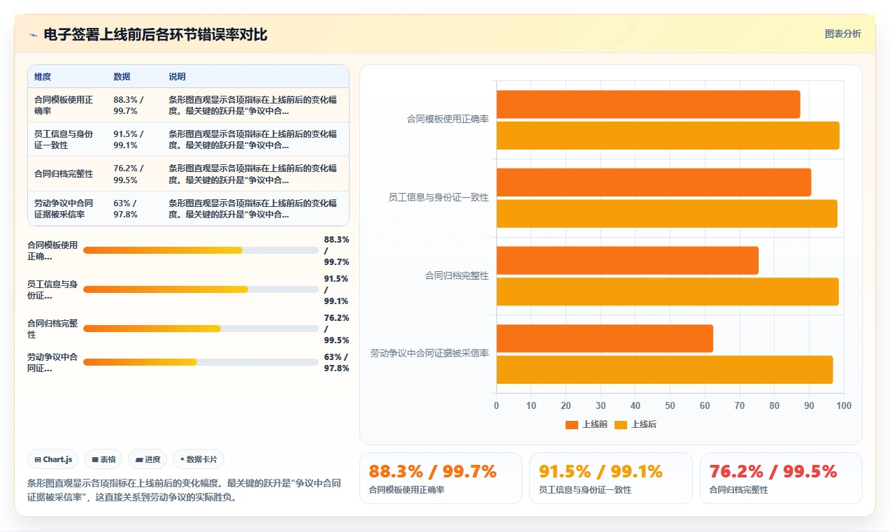 智能人事系统应对蓝领高频入离职管理挑战