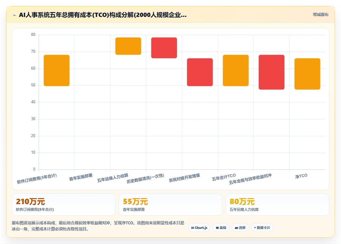 AI人事系统为什么成为HR数字化转型关键